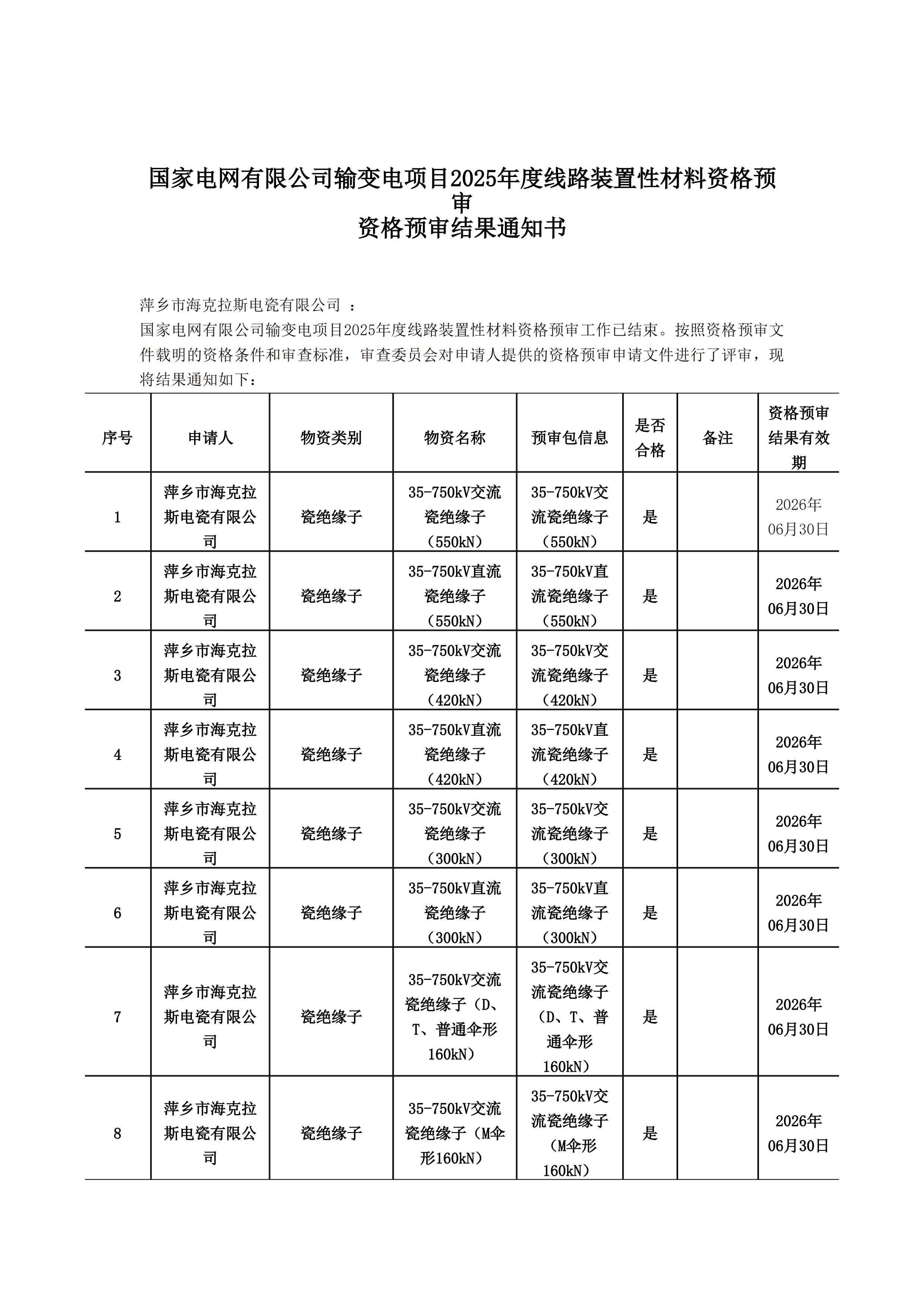 萍鄉(xiāng)市?？死闺姶捎邢薰綺資格預(yù)審?fù)ㄖ獣?1)_00.jpg